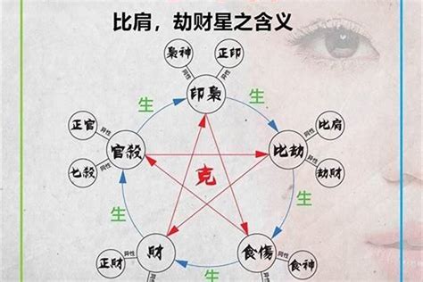 比劫獨強女命|比劫格局八字女命(女命比劫旺容易共夫)